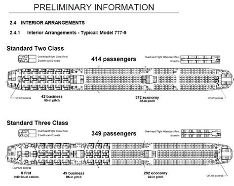 boeing 777x seating capacity|Iba pa.